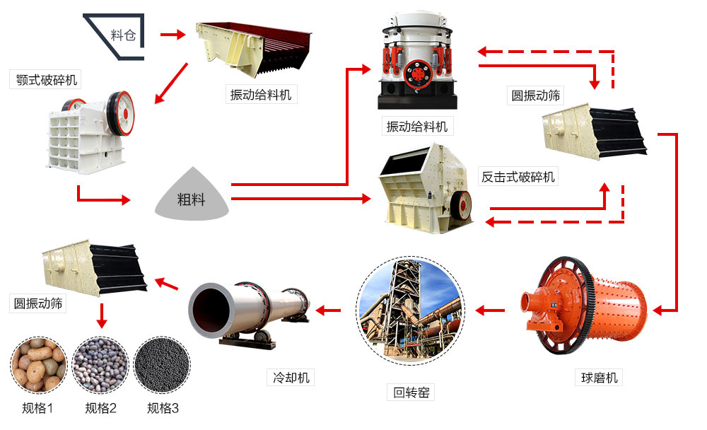 陶粒砂生產(chǎn)線(xiàn)