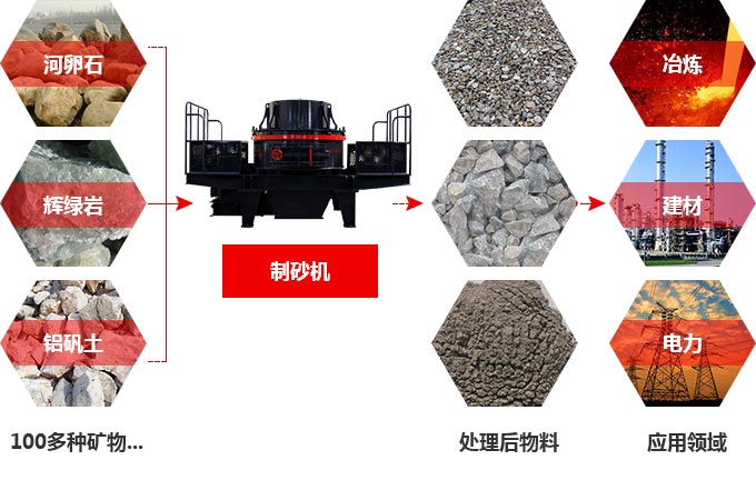 TK石料節(jié)能制砂機(jī)究竟多少錢一臺？有前途嗎？