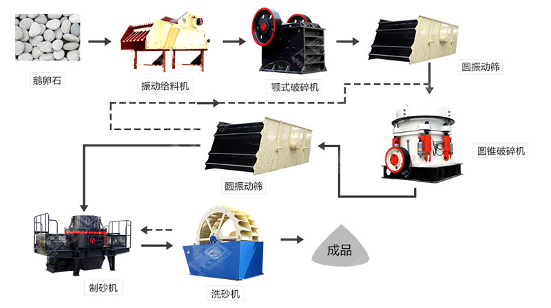 河卵石制沙機哪里有賣？一套多少錢？