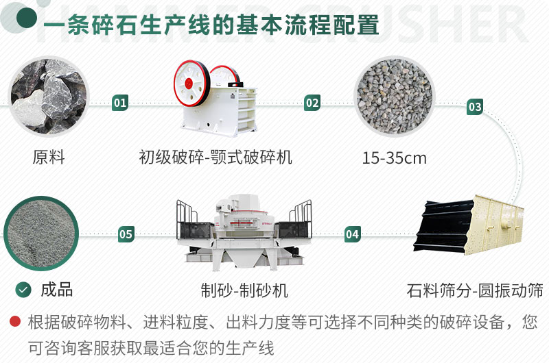 不同原料、成品規(guī)格用不同的生產(chǎn)設(shè)備
