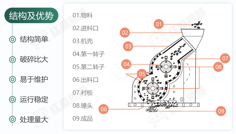 雙級無篩底破碎機能制沙嗎？有哪些廠家可供選擇
