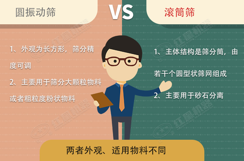篩沙機(jī)振動的好還是滾筒的好？