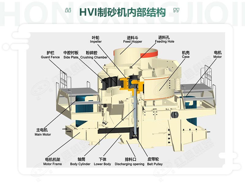 時產(chǎn)100噸機制砂整形機，推薦用HVI制砂機-好維護、成品率高