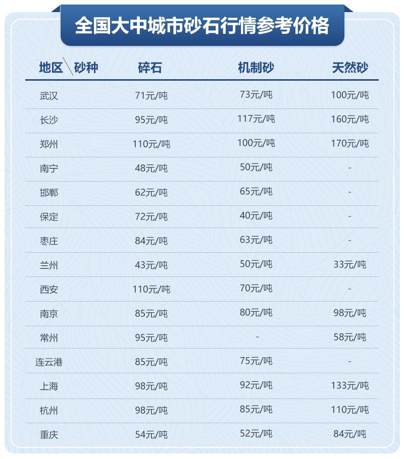 移動制砂機(jī)型號及價格，每小時出100噸沙的設(shè)備