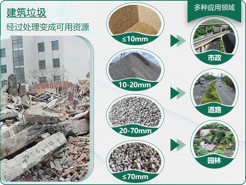 建筑垃圾粉碎后有什么用？用什么機(jī)器設(shè)備效果好？