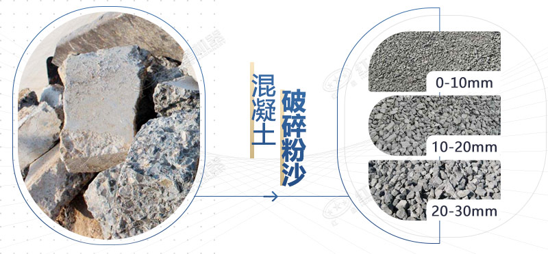 混凝土再生料粉碎機(jī)設(shè)備型號(hào)，多少錢一臺(tái)？