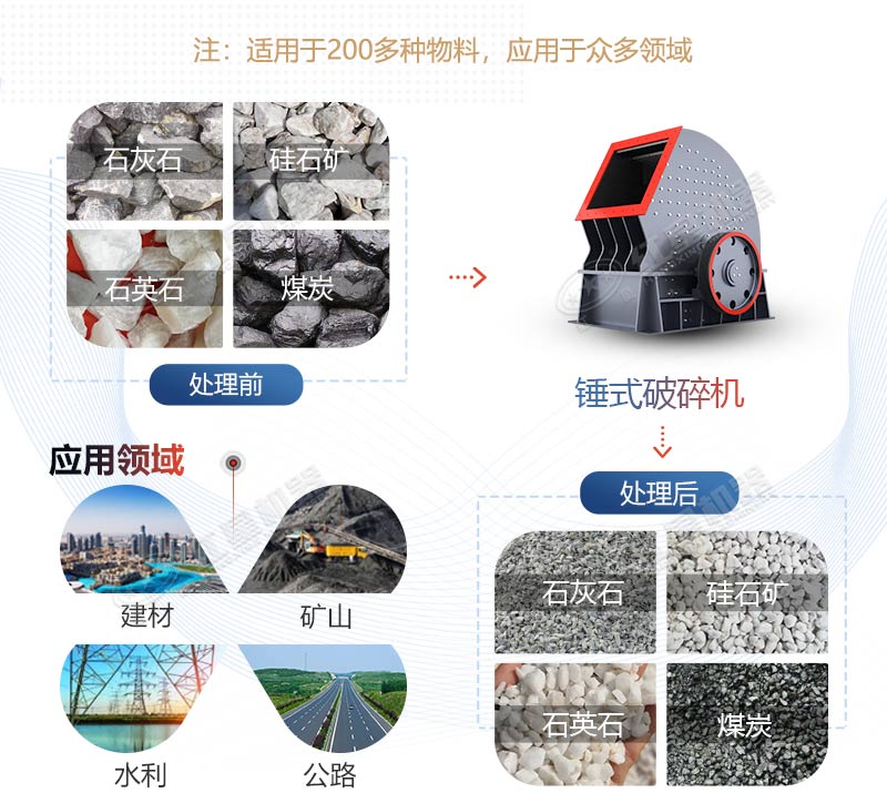 PCZ1615重錘式破碎機產量是多少？多少錢一臺？