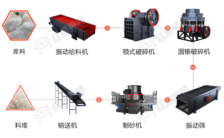時(shí)產(chǎn)60噸制砂生產(chǎn)線價(jià)格？處理礦山廢石用