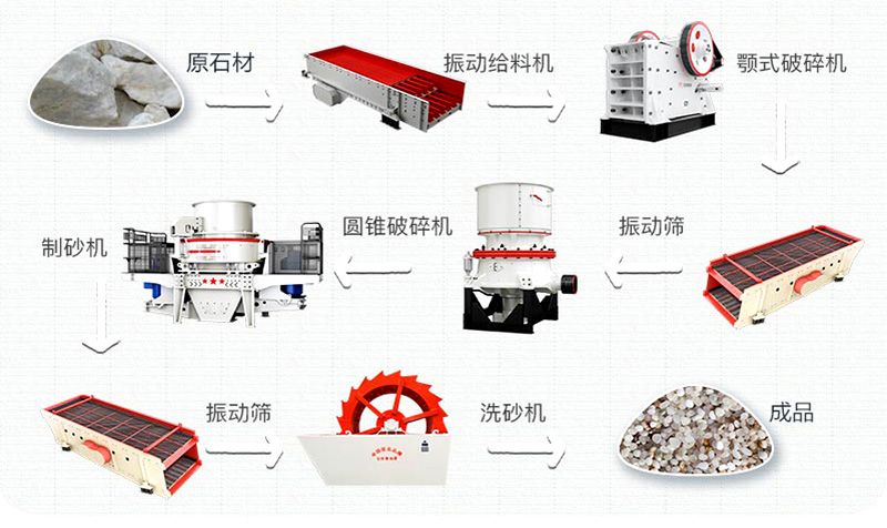 石英砂有什么用途？石英砂生產(chǎn)工藝流程