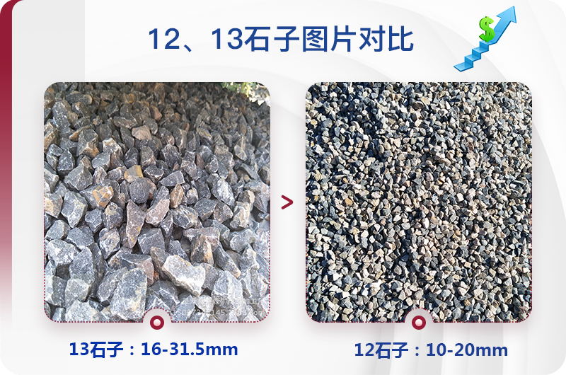1213石料規(guī)格_生產12、13石子設備用什么，價格是多少