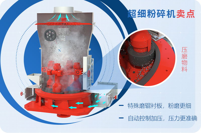 小型超細磨粉機能磨到多少目，型號及價格，附現(xiàn)場視頻