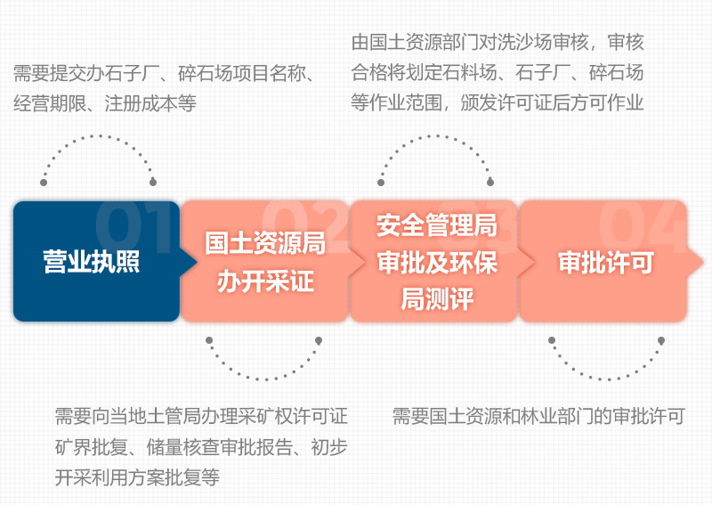 石頭破碎需要辦理什么手續(xù)？用什么破碎機(jī)？