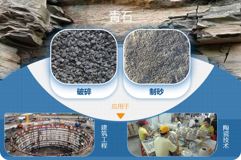 請(qǐng)問(wèn)，青石能制沙子嗎，制砂設(shè)備有哪些？一方青石出多少砂