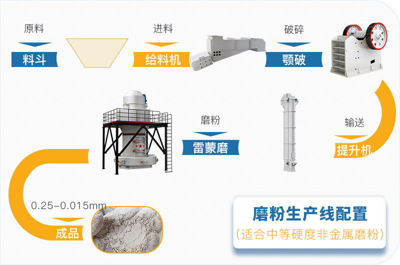 粉煤灰磨粉生產(chǎn)線一套設(shè)備價(jià)格多少，附現(xiàn)場案例